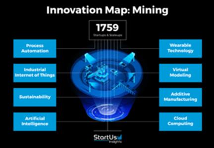 روندهای برتر معدن و صنایع معدنی در سال 2024