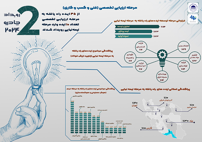 اینفوگرافی